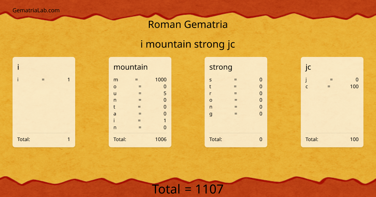 i mountain strong jc in roman Gematria